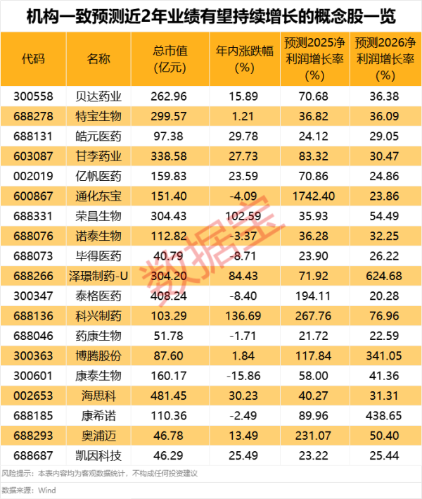 线上股票配资炒股 基金经理：警惕新股首日炒作行情